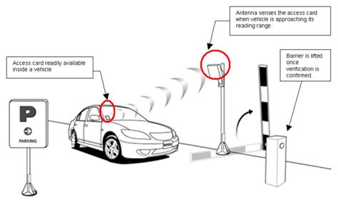 rfid based vehicle access control system ppt|vehicular gates entry system.